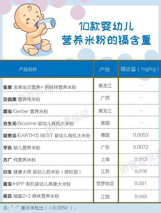 婴幼儿谷类辅食产品监管将显著趋严 行业或迎大洗牌
