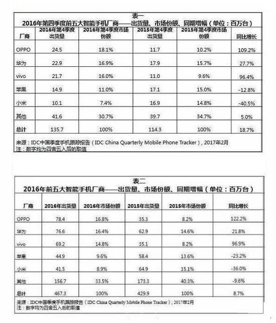 019还会是OPPOvivo年吗？"