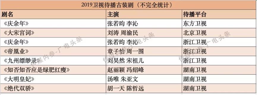 多部古装剧频遭撤档，“新政”之下的2019年古装剧市场将何去何从？