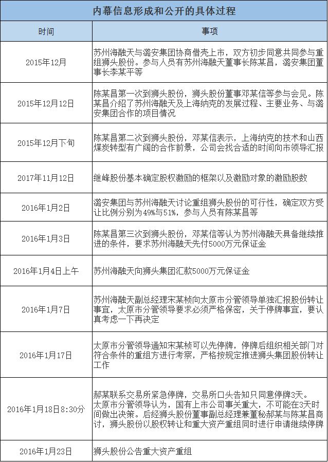 岁末内幕交易案集中曝光：宁波等多地证监局齐出手