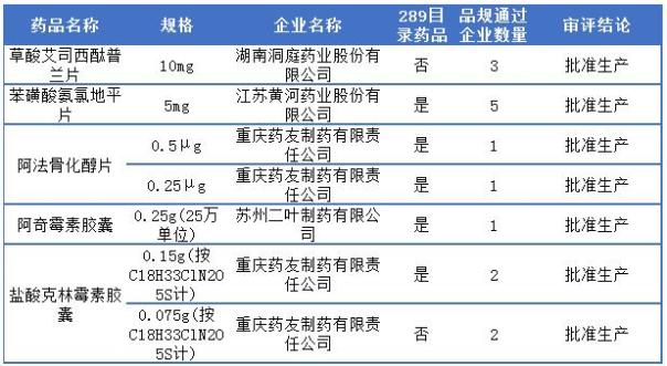 贝达药业肿瘤治疗创新药BPI-17509临床试验申请获受理