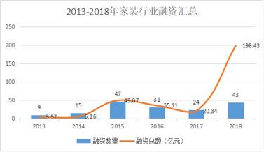 氪记 2018｜房产，从买到租打破边界