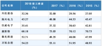 外资大举挺进 仪器仪表直面“丛林法则”