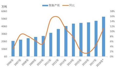 2019年乙二醇市场展望：供需趋宽松价格重心下移