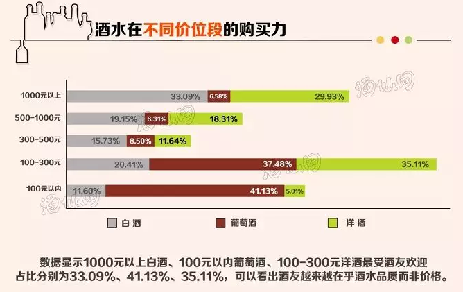 018年酒仙网饮酒大数据报告出炉：高端洋酒市场份额增长迅猛"