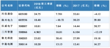 外资大举挺进 仪器仪表直面“丛林法则”