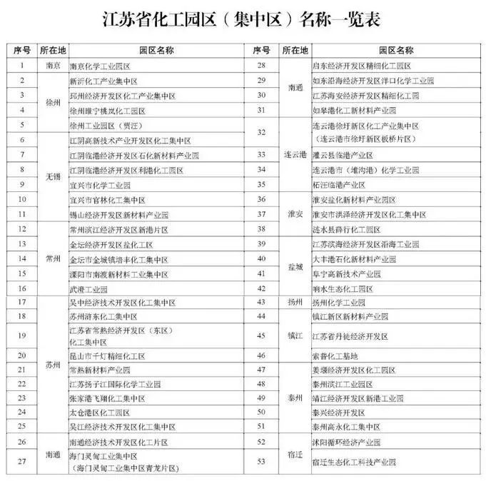 盐城响水化工园彻底关闭，竟火了这家公司！