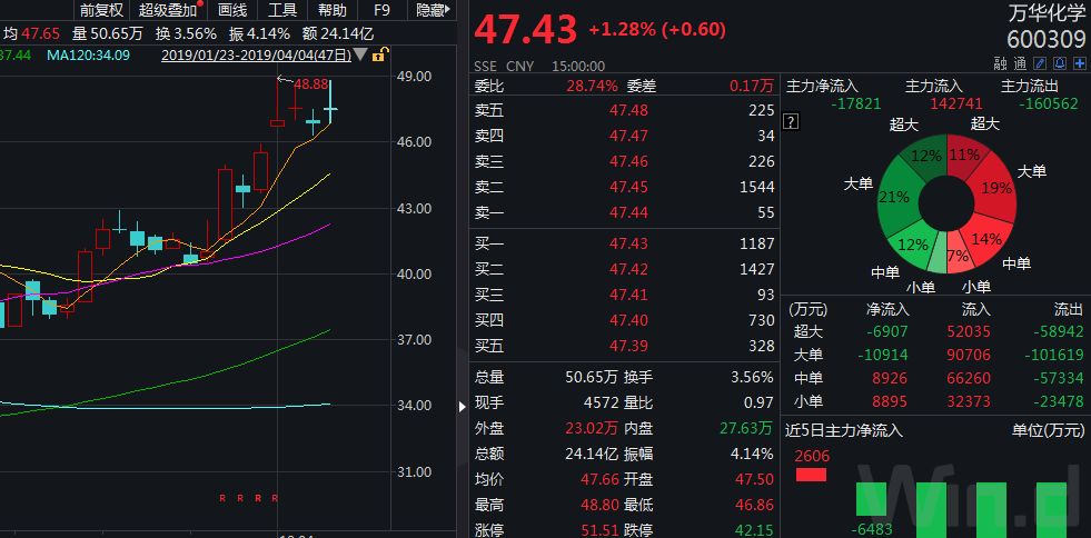盐城响水化工园彻底关闭，竟火了这家公司！