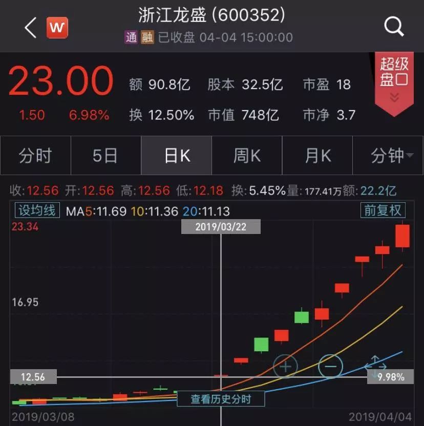 盐城响水化工园彻底关闭，竟火了这家公司！