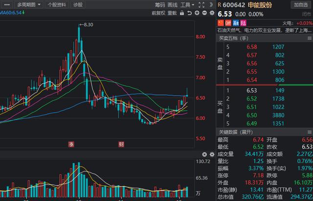 绿色电力获看好，锚定大风口，2021年低估值绿色电力公司