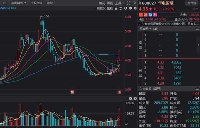 绿色电力获看好，锚定大风口，2021年低估值绿色电力公司