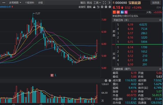 绿色电力获看好，锚定大风口，2021年低估值绿色电力公司