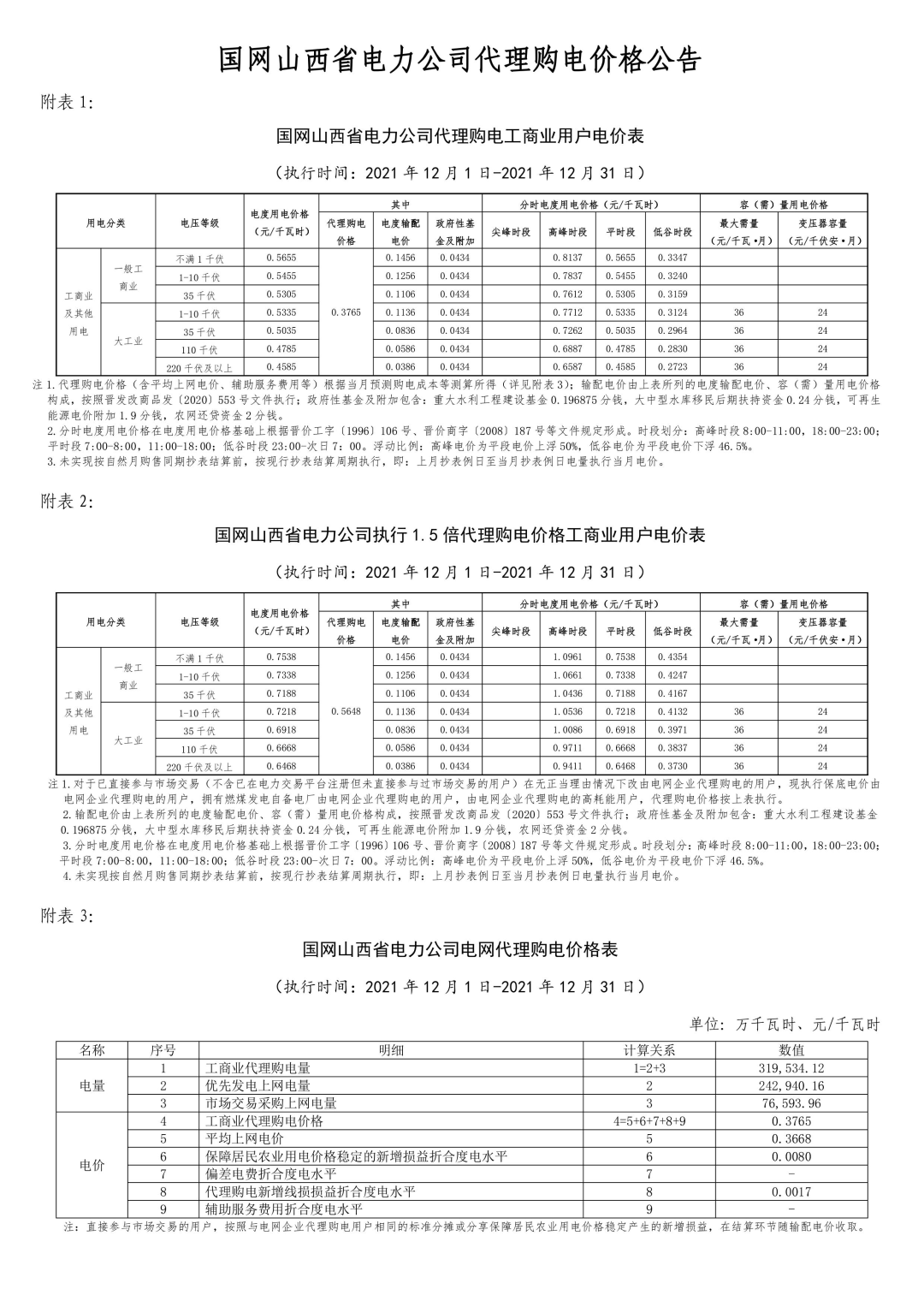 分布式光伏黄金时代到来！27省市区发布12月工商业代购电价（附各省电价详情）