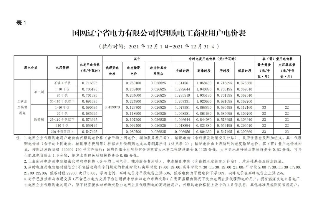 分布式光伏黄金时代到来！27省市区发布12月工商业代购电价（附各省电价详情）