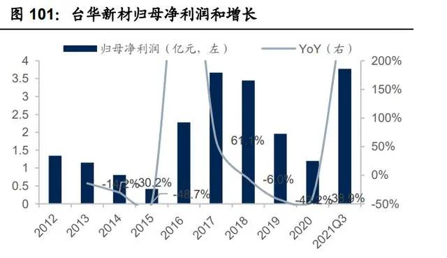 纺织行业产业链深度研究：全球纺织产业发展史