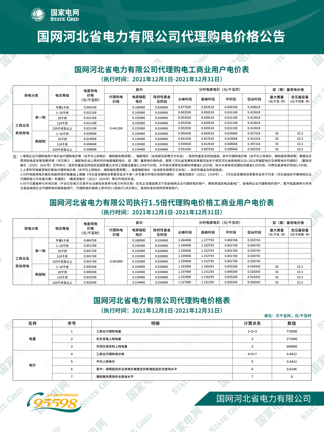分布式光伏黄金时代到来！27省市区发布12月工商业代购电价（附各省电价详情）