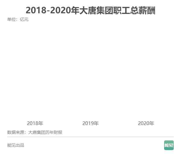 五大发电集团薪酬大比拼：谁是职工“亲妈”？