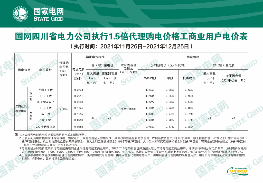 分布式光伏黄金时代到来！27省市区发布12月工商业代购电价（附各省电价详情）