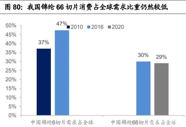 纺织行业产业链深度研究：全球纺织产业发展史