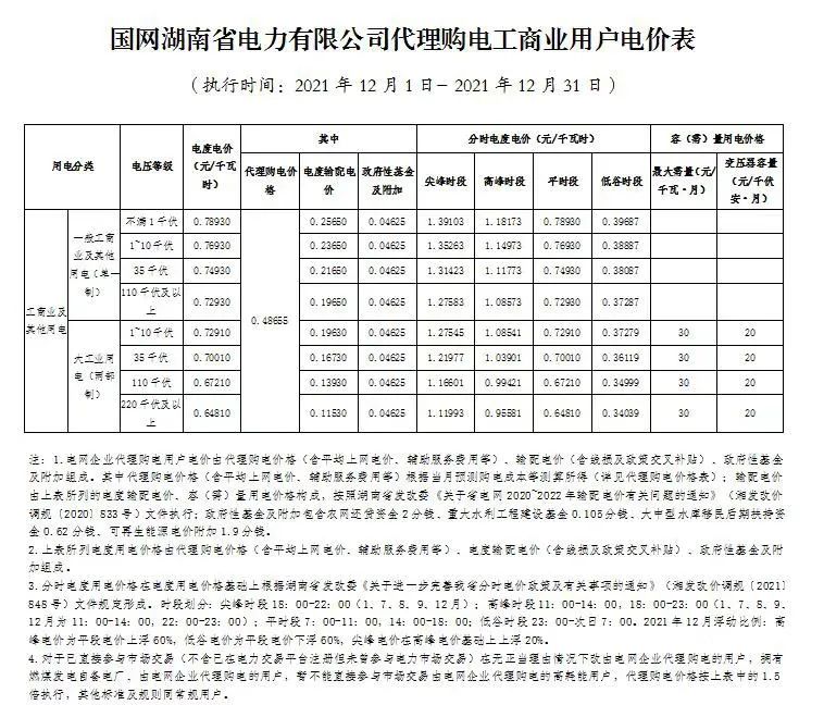 分布式光伏黄金时代到来！27省市区发布12月工商业代购电价（附各省电价详情）
