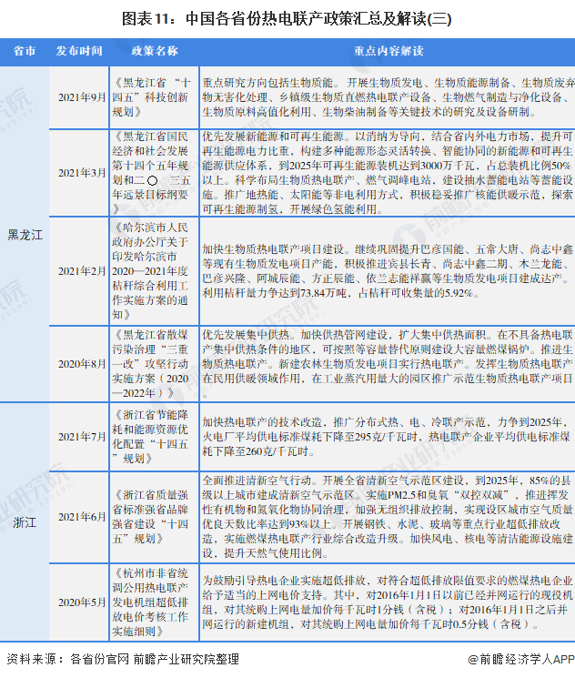 图表11：中国各省份热电联产政策汇总及解读(三)