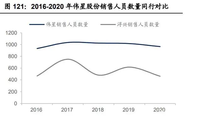 纺织行业产业链深度研究：全球纺织产业发展史