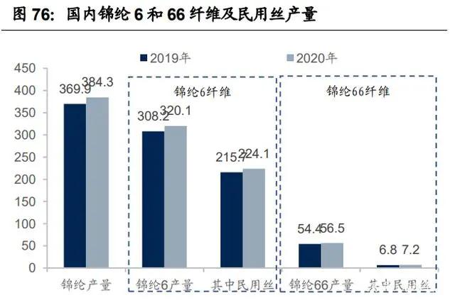 纺织行业产业链深度研究：全球纺织产业发展史