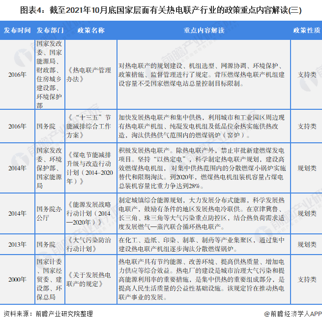 图表4：截至2021年10月底国家层面有关热电联产行业的政策重点内容解读(三)