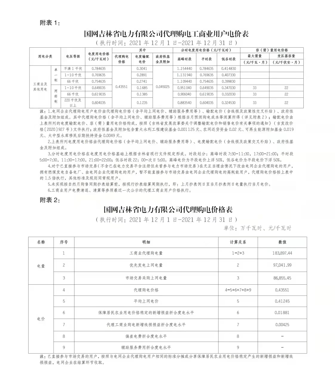 分布式光伏黄金时代到来！27省市区发布12月工商业代购电价（附各省电价详情）