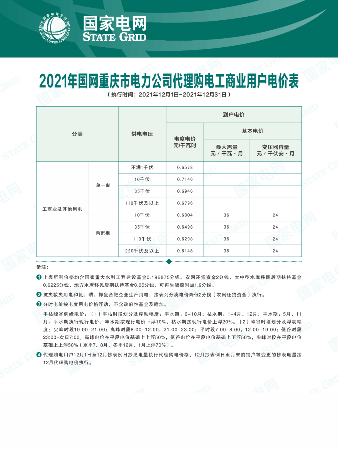 分布式光伏黄金时代到来！27省市区发布12月工商业代购电价（附各省电价详情）