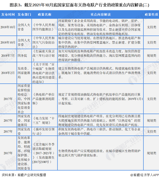 图表3：截至2021年10月底国家层面有关热电联产行业的政策重点内容解读(二)