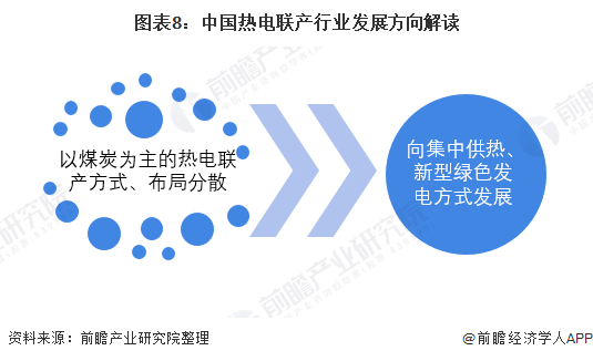 图表8：中国热电联产行业发展方向解读