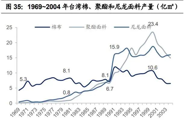 纺织行业产业链深度研究：全球纺织产业发展史