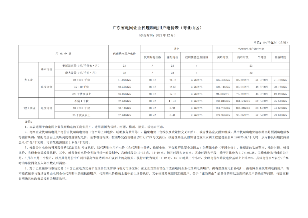 分布式光伏黄金时代到来！27省市区发布12月工商业代购电价（附各省电价详情）