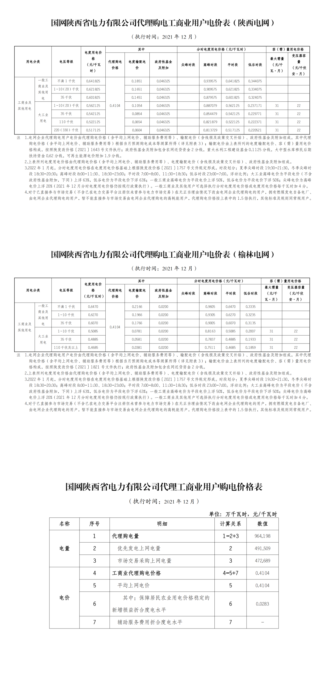 分布式光伏黄金时代到来！27省市区发布12月工商业代购电价（附各省电价详情）