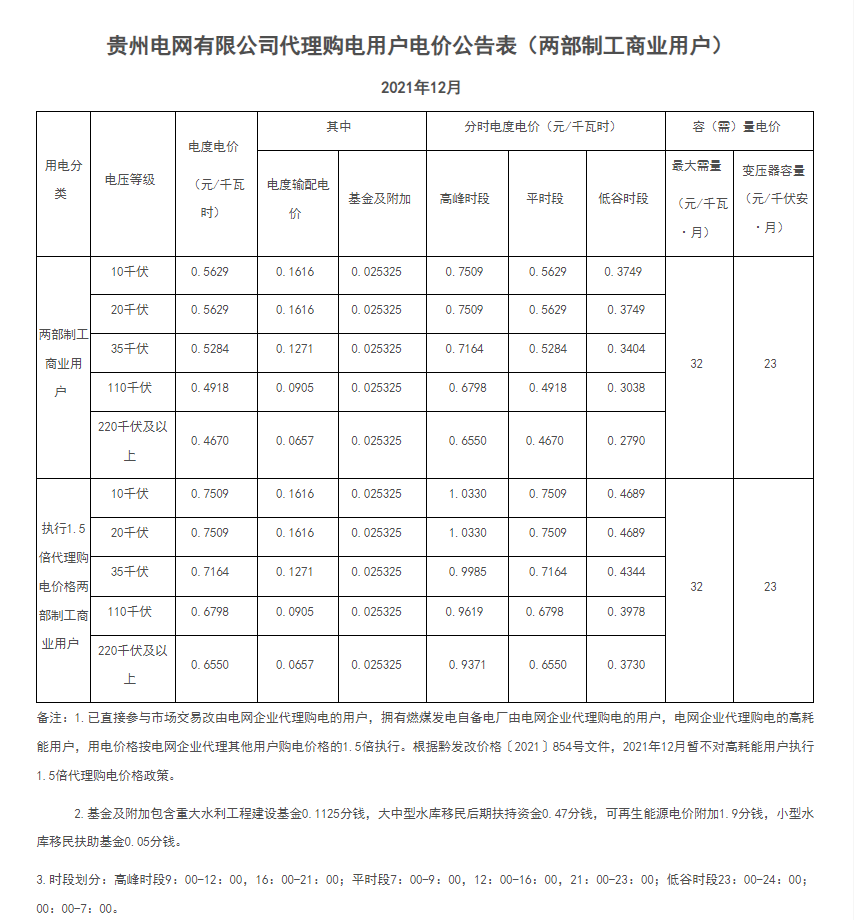 分布式光伏黄金时代到来！27省市区发布12月工商业代购电价（附各省电价详情）