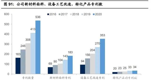 纺织行业产业链深度研究：全球纺织产业发展史