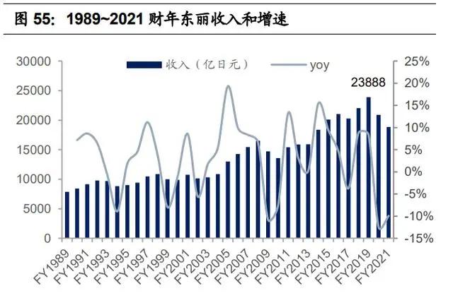 纺织行业产业链深度研究：全球纺织产业发展史