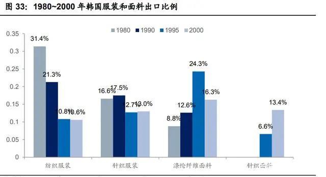 纺织行业产业链深度研究：全球纺织产业发展史