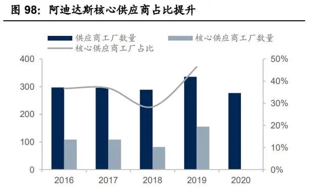 纺织行业产业链深度研究：全球纺织产业发展史