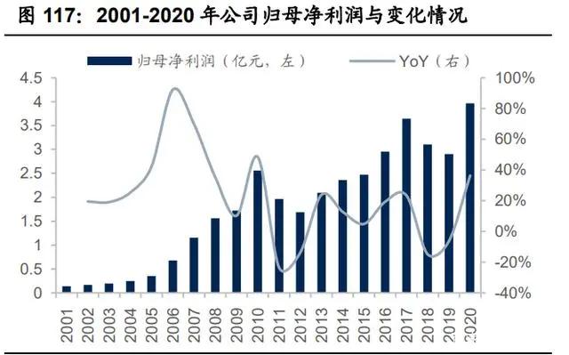纺织行业产业链深度研究：全球纺织产业发展史