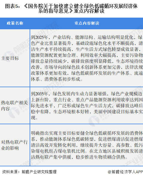 图表5：《国务院关于加快建立健全绿色低碳循环发展经济体系的指导意见》重点内容解读