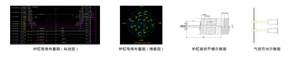 高炉炉缸多维侵蚀监测智能分析专家系统