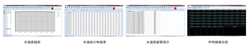 高炉炉缸多维侵蚀监测智能分析专家系统